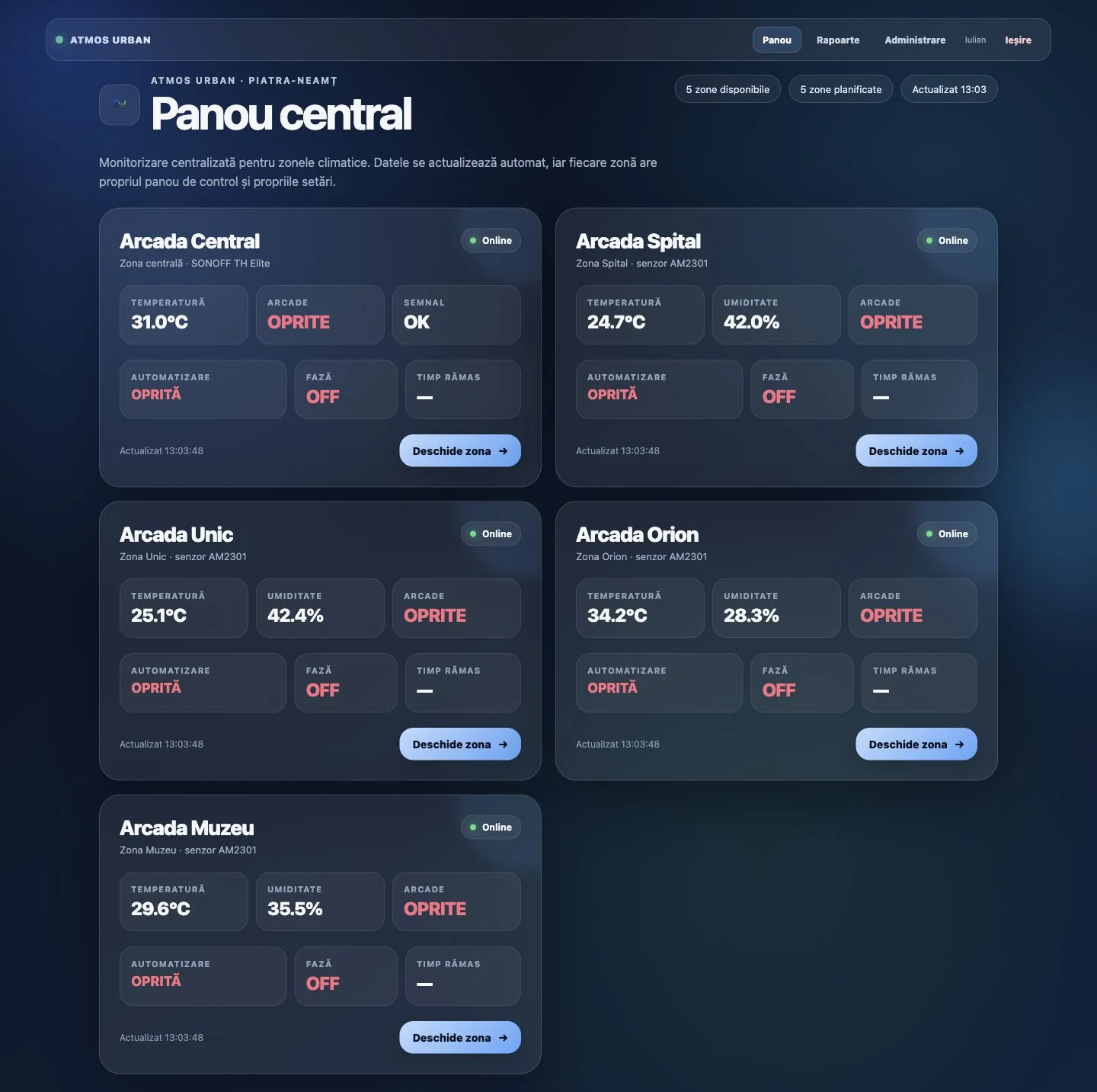 Captură din platforma ATMOS URBAN — privire de ansamblu